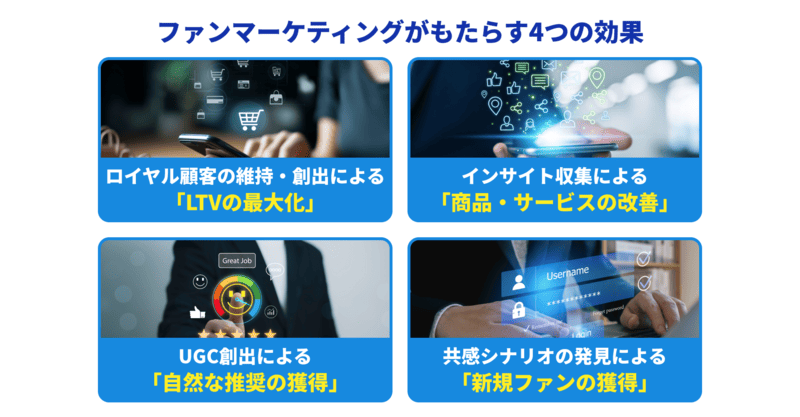 "ファンマーケティングがもたらす4つの効果、LTVの最大化、商品・サービスの改善、自然な推奨の獲得、新規ファンの獲得"