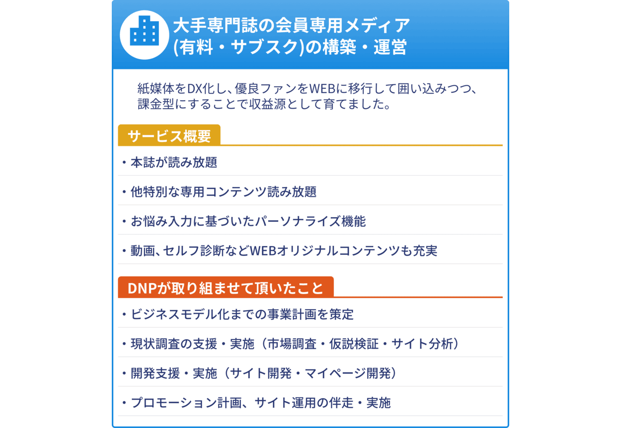 大手専門誌の会員専用メディア（有料・サブスク）のサービス概要とご支援内容