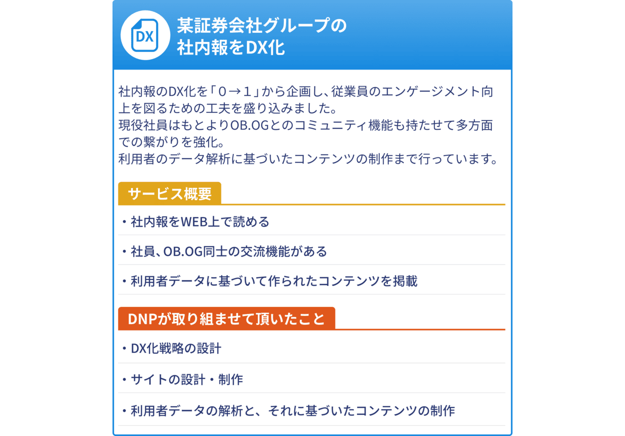 某証券会社グループの社内報DX化事例の概要とDNPのご支援内容