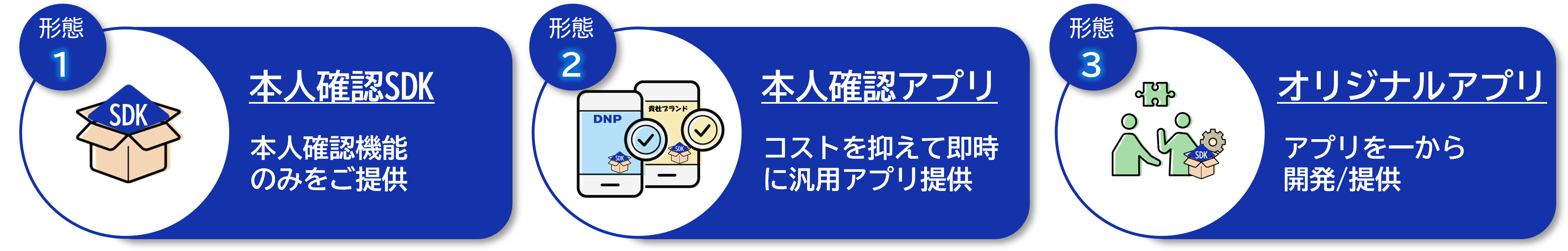 提供形態の種類