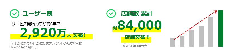 LINEチラシパフォーマンス