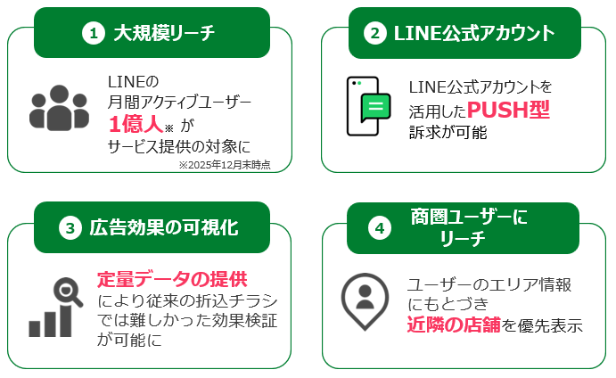 LINEチラシ メディアフォーマットの特長