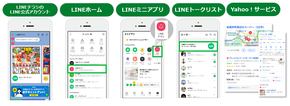 LINEチラシへの導線の画面一覧