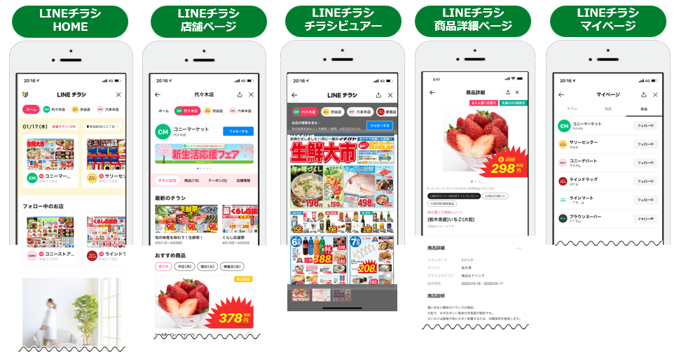 LINEチラシ内における5つのページ構成の画像