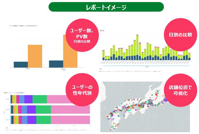 オンラインレポートの例