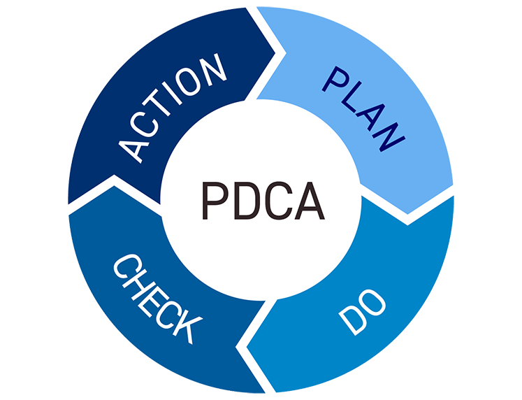 PLAN・DO・CHECK・ACTIONで構成されたPDCAサイクルの円形図表