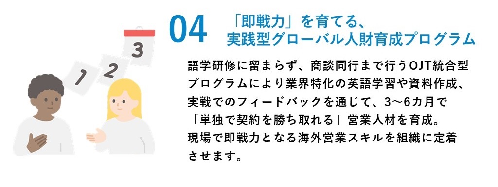 4.「即戦力」を育てる、実践型グローバル人材育成プログラム。語学研修に留まらず、商談同行まで行う「OJT統合型」プログラムにより、3～6カ月で「単独で契約を勝ち取れる」営業人材を育成します。