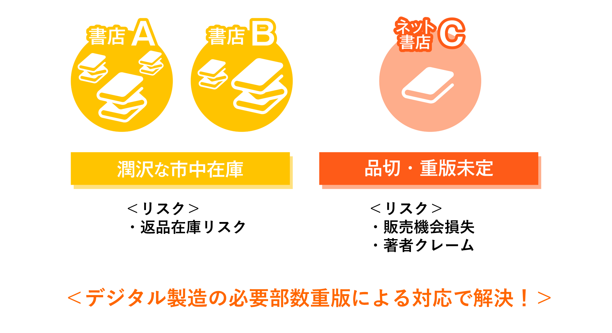 ネット書店の対応について