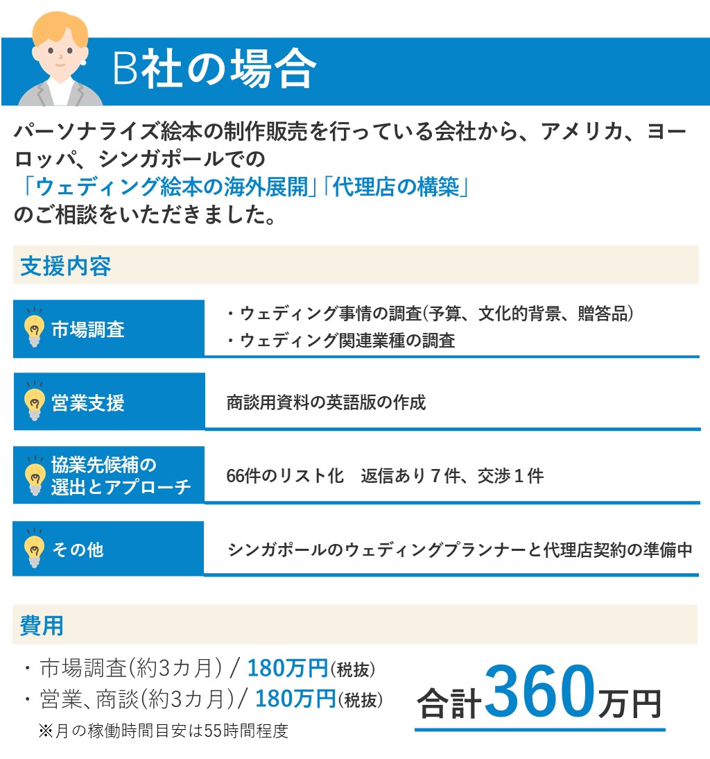 絵本の制作販売を行っている会社から、アメリカ、ヨーロッパ、シンガポールで 「ウェディング絵本の海外展開」「代理店の構築」のご相談。市場調査(約3カ月) 、営業・商談(約3カ月)合計360万円
