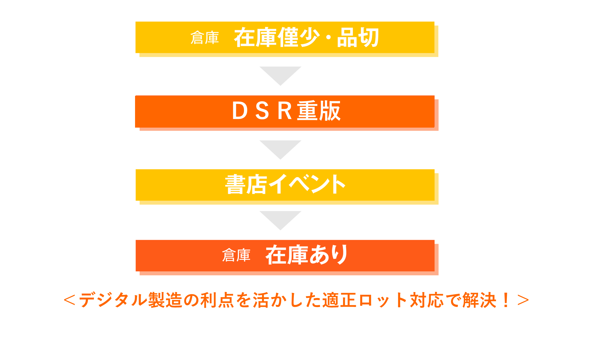 著者買いきり･書店フェア