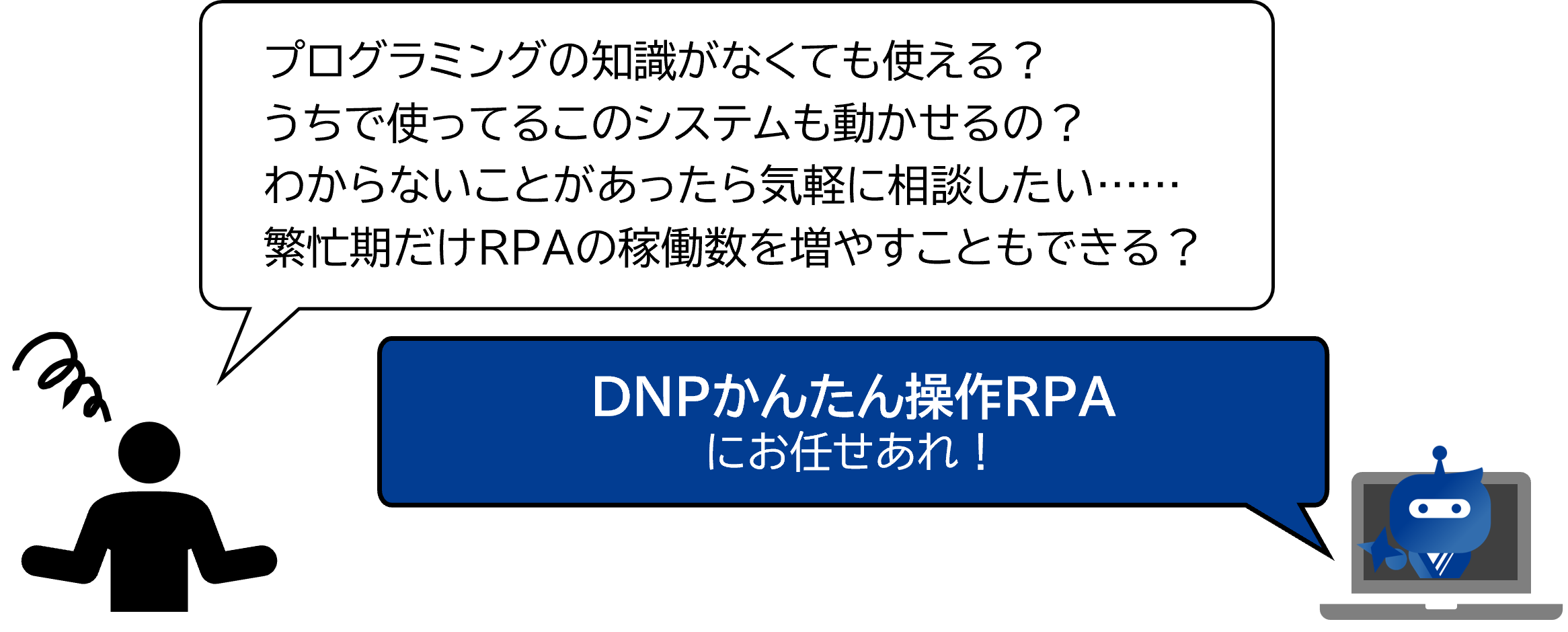 RPAで解決できる課題を会話形式で示した図です。