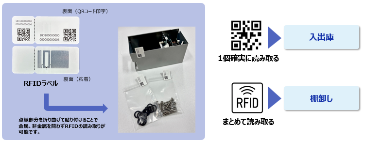 RFIDラベルは折り曲げて貼り付けることで金属に貼付しても読み取りが可能です。また、RFIDは一括読取り、QRコードは1個確実に読み取るシーンで利用します。