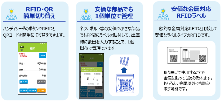 RFIDとQRコードの読み取りはボタンひとつで簡単に切り替え可能です。ネジなどの小さな部品でも入出庫数を入力することで1個単位で管理でき、RFIDも安価なラベルタイプを使用します。