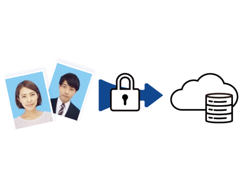 画像アップロードのイメージ