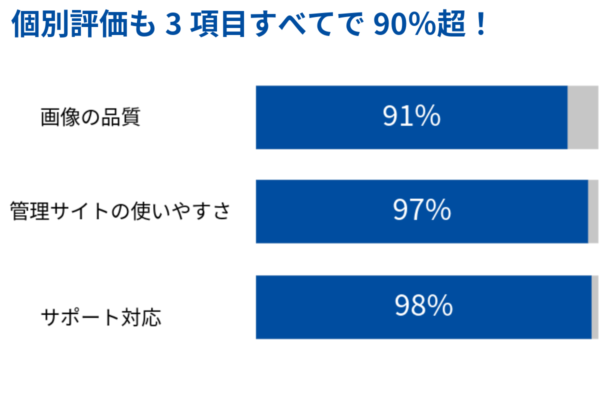 個別評価のグラフ