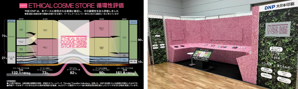 「エシカル コスメストア」のブースを構成する素材の循環率を可視化したビジュアル