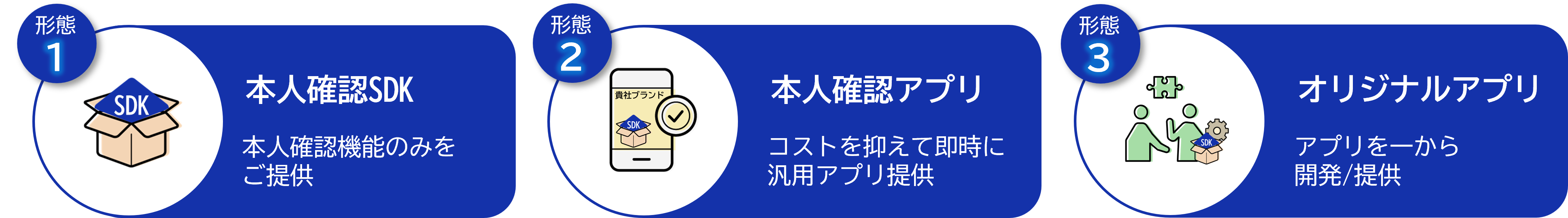 提供形態の種類