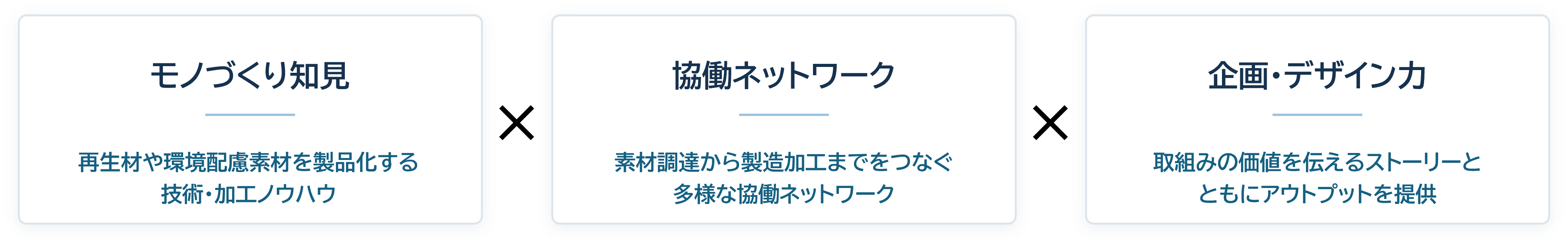 モノづくり知見　協働ネットワーク　企画　デザイン力