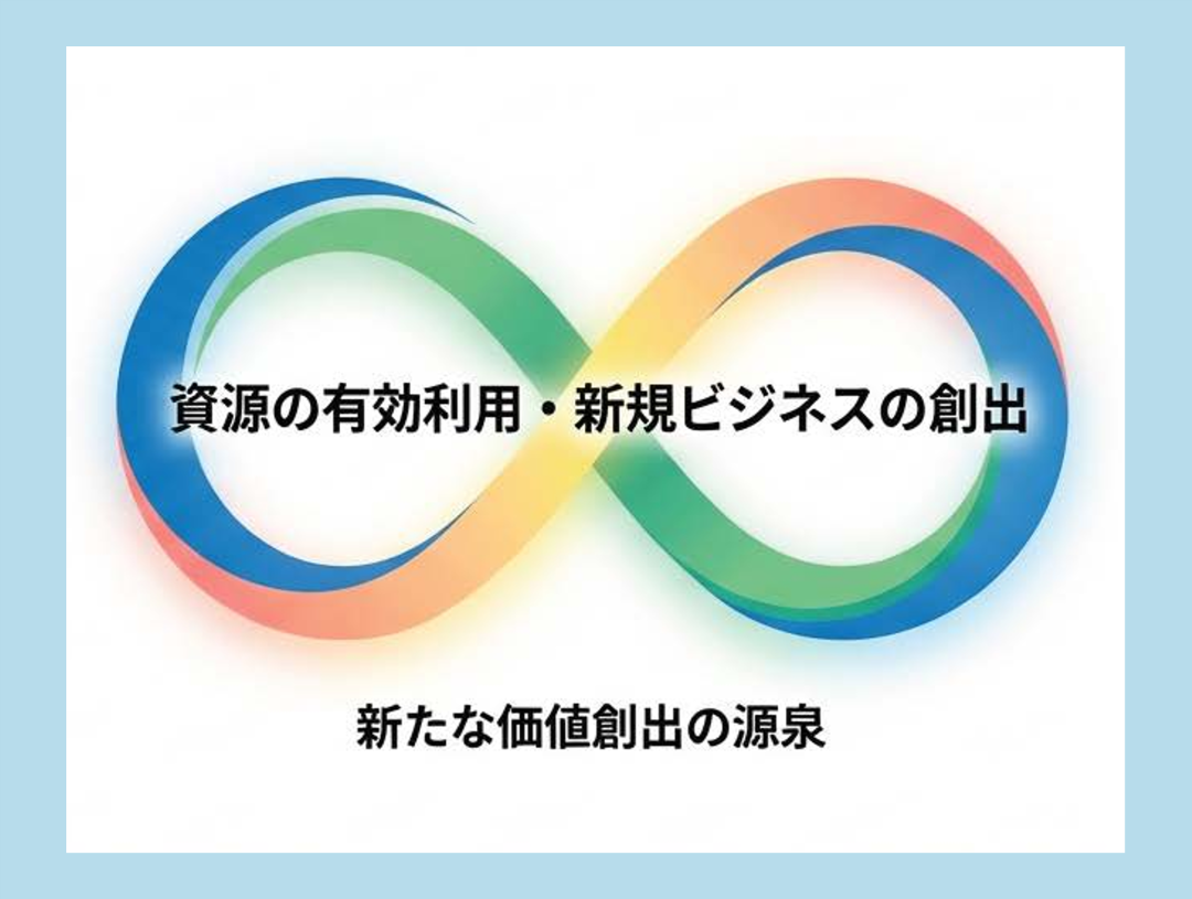 資源の有効利用　新たなビジネスの創出