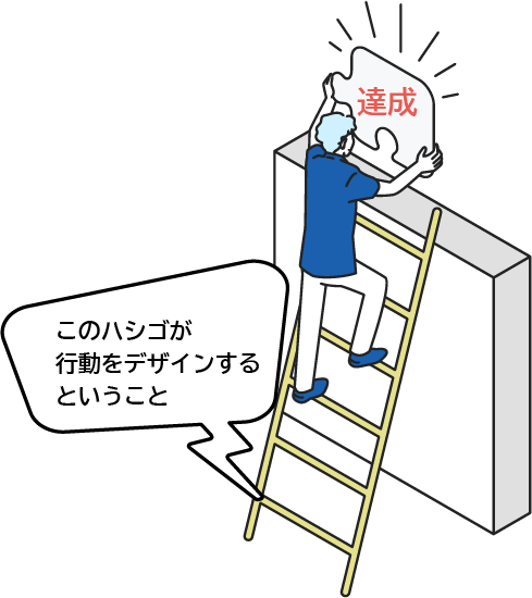 DNP独自のメソッド『行動デザイン（行動経済学の理論）』を表した図解イラスト