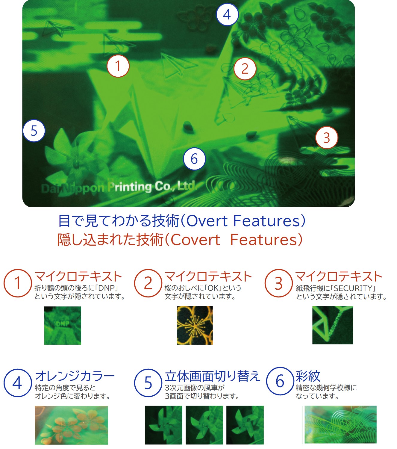 リップマンホログラムのセキュリティ技術の例。マイクロテキスト3種、オレンジカラー、立体画面切り替え、彩紋を表示。