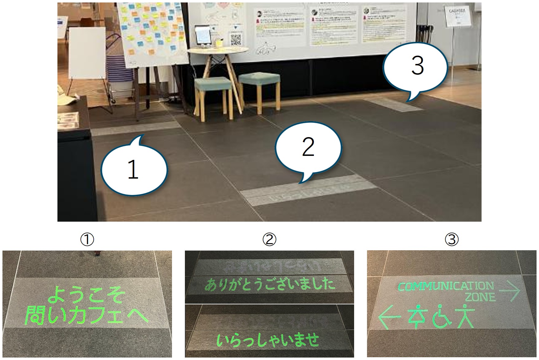 透明ステッカータイプをフロアの案内用に設置した画像です。 近づいたときのみ表示されるので景観への影響が少なく、一つのフロアに複数貼り付けて案内が可能です。①カフェ入口には「ようこそ問いカフェへ」が見えます、②施設出入口には入室時に「いらっしゃいませ」、退室時に「ありがとうございました」が見えます。③分岐路では矢印とともに、お手洗いのロゴ、「COMMUNICATION ZONE」が見え、この先に何があるのかを案内できます。