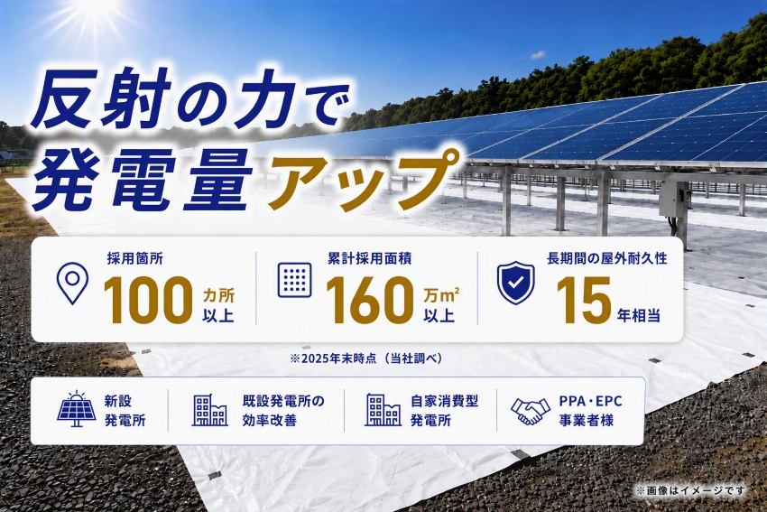 両面受光パネルの下にDNP太陽光発電所用反射シートを敷設し、反射光による発電量向上を図るイメージ