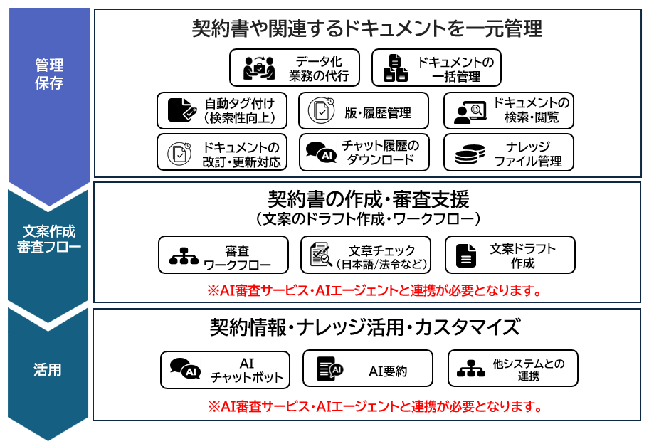 契約書管理_イメージ