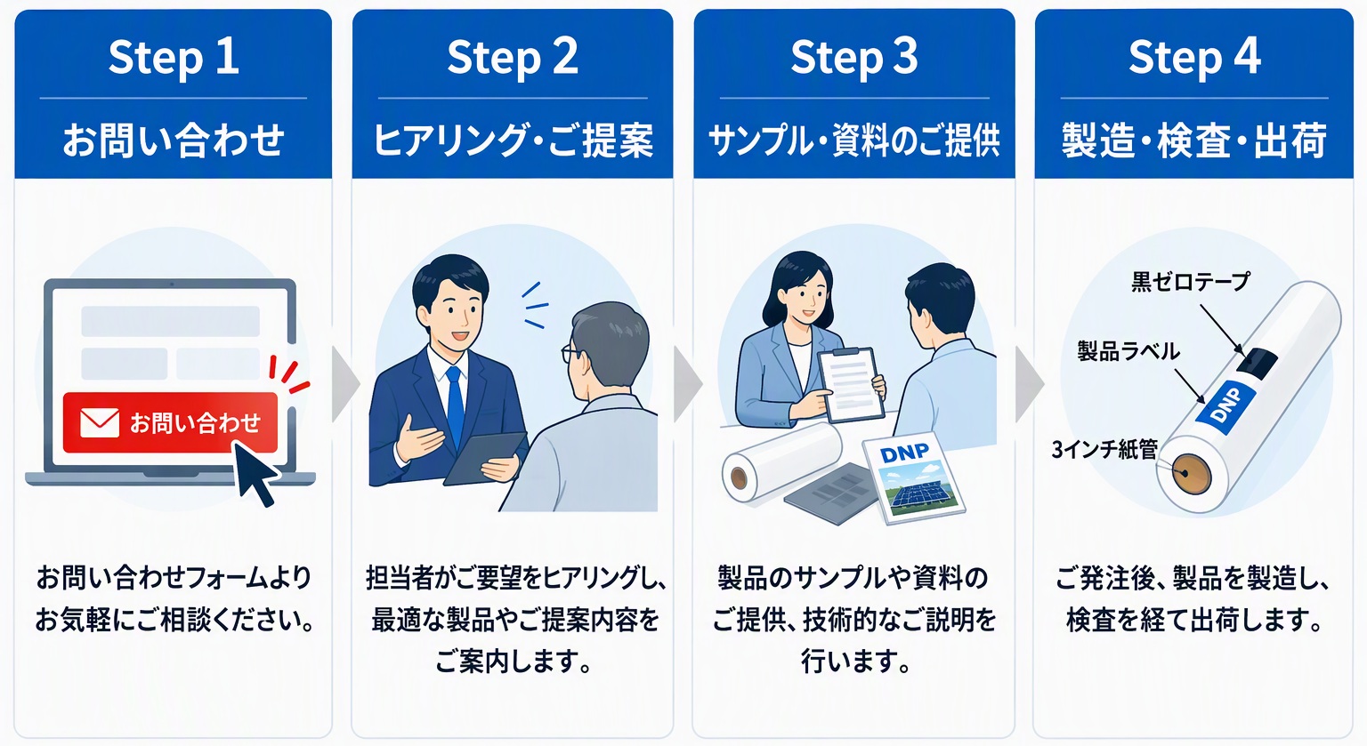 導入までの流れのイメージイラスト
