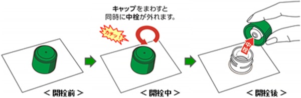 DNP易開栓キャップの開栓前、開栓中、開栓後の解説画像