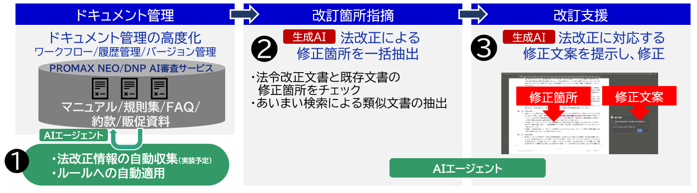 ドキュメント改訂支援_イメージ