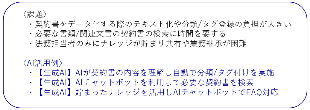 契約書管理_課題