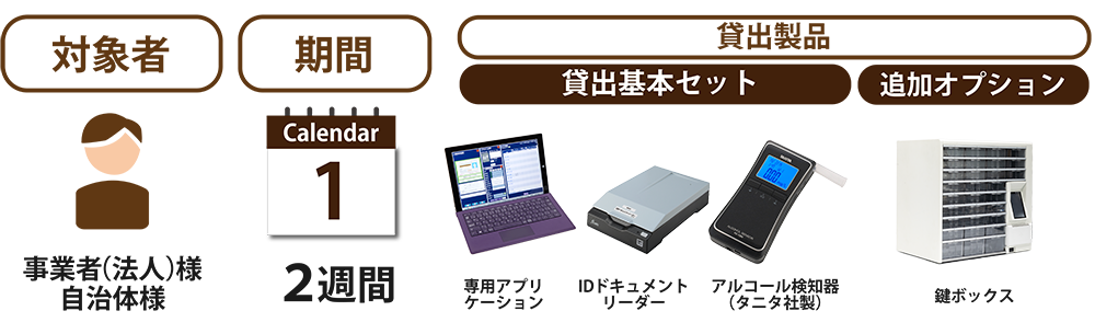2週間無料貸出サービスのご案内 | アルコールチェック義務化とマイナ