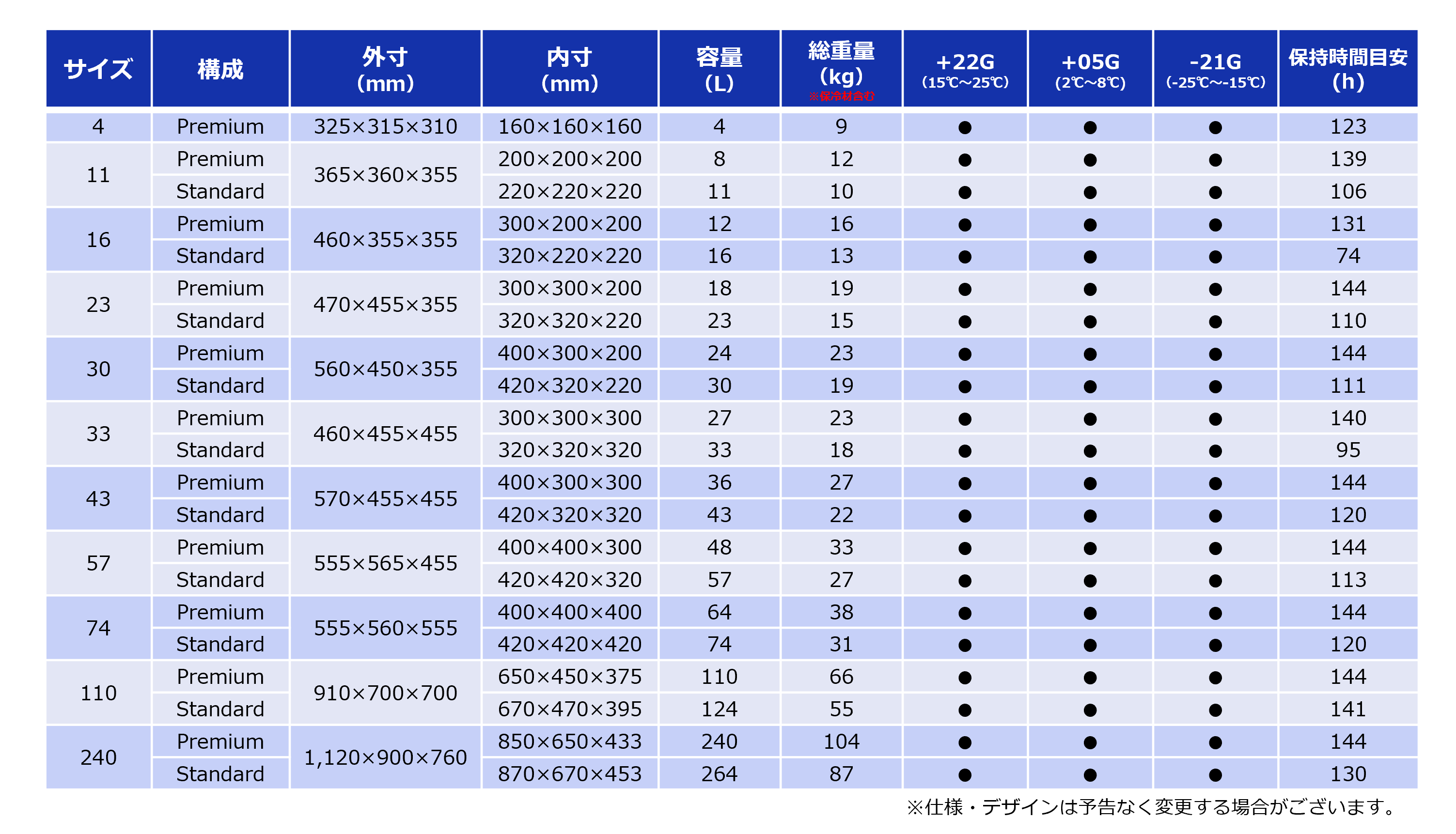 va-Q-proof （ProofPak）の保冷材仕様の一覧表。外寸や内寸、容量に加えて、保冷時間目安などの必要な情報が載っております。