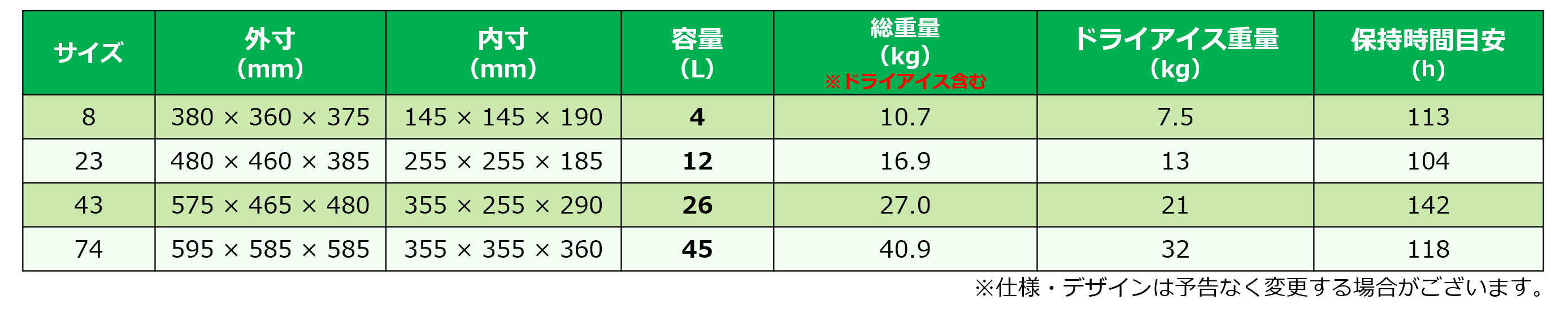 va-Q-one（OnePaK）のドライアイス仕様の一覧表。外寸や内寸、容量に加えて、ドライアイス使用量や保冷時間目安などの必要な情報が載っております。
