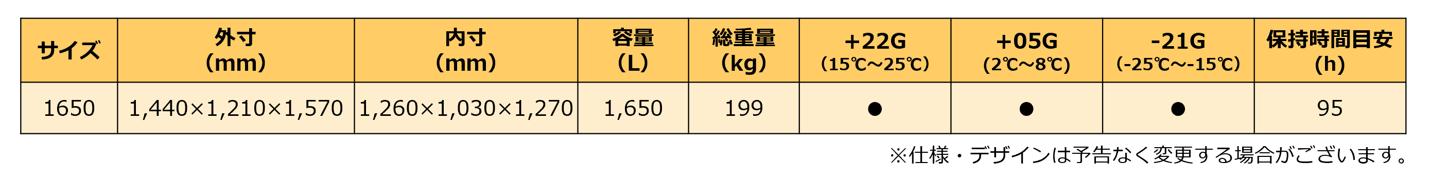va-Q-pal（OnePaL）の保冷材仕様の一覧表。外寸や内寸、容量に加えて、ドライアイス使用量や保冷時間目安などの必要な情報が載っております。