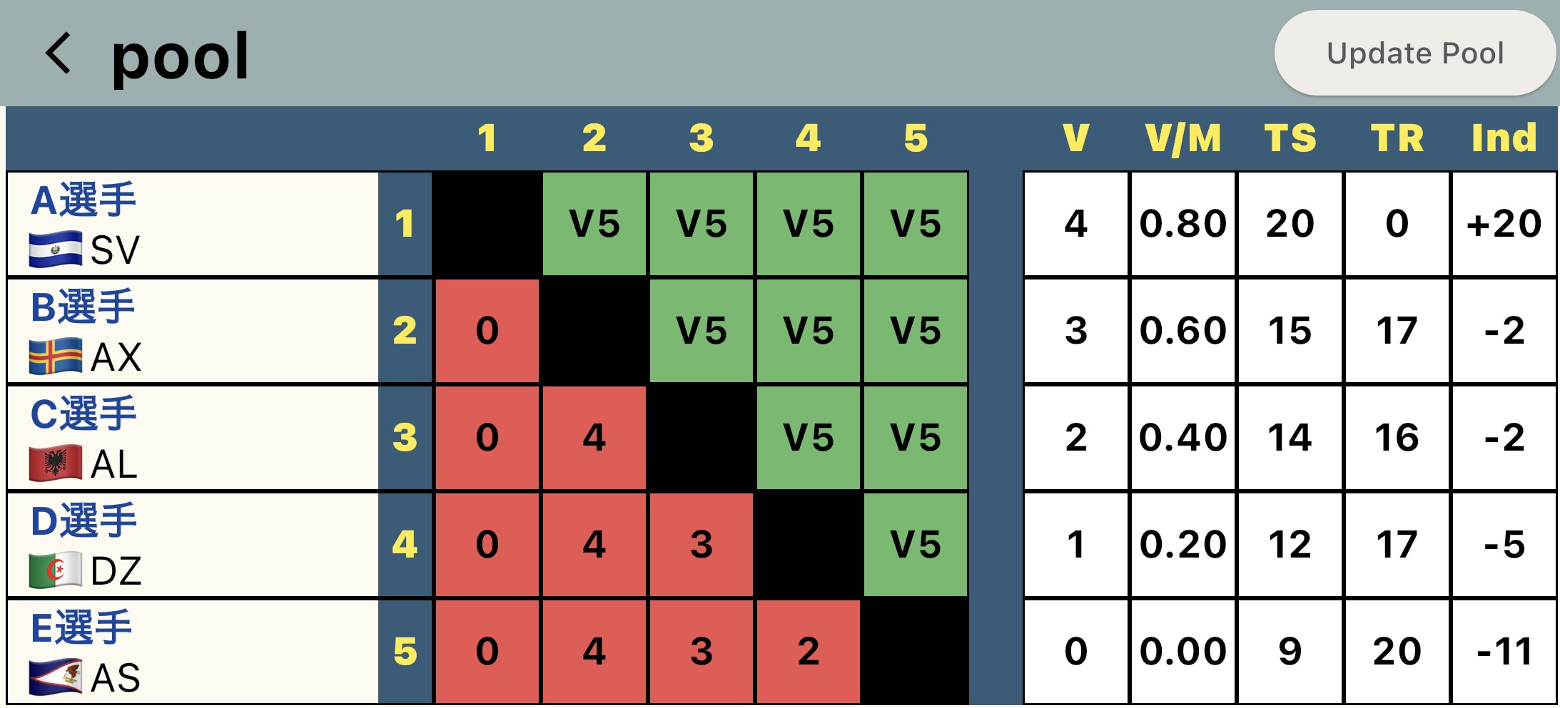 アプリトーナメント画面