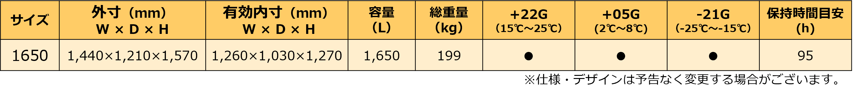 va-Q-pal（OnePaL）の保冷材仕様の一覧表。外寸や内寸、容量に加えて、ドライアイス使用量や保冷時間目安などの必要な情報が載っております。