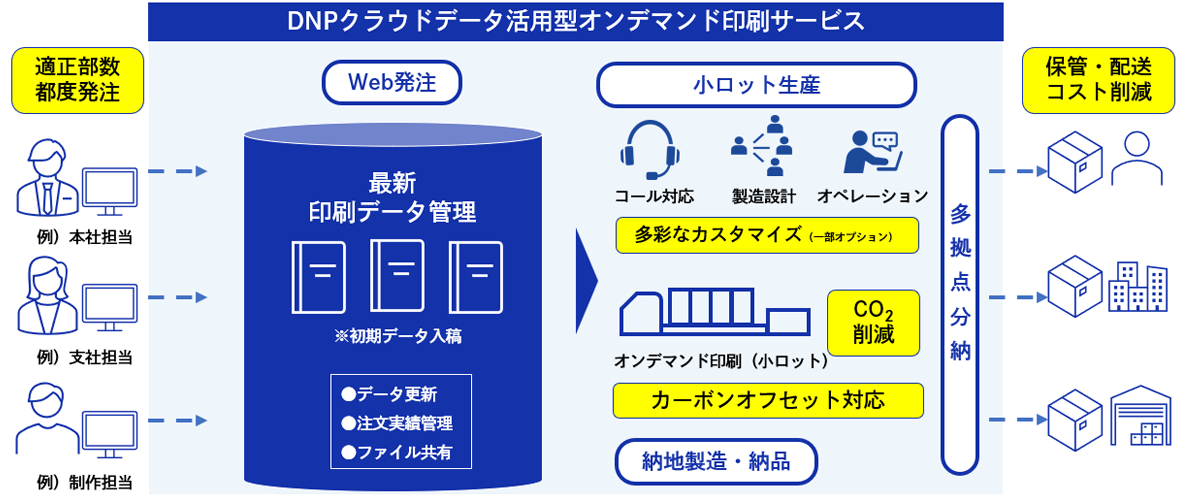 システムと機能の全体像の図版