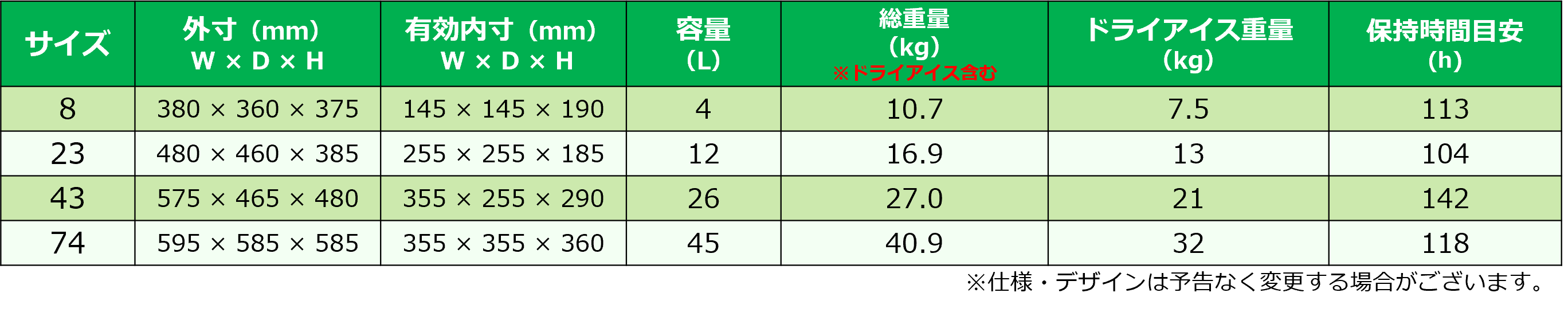 va-Q-one（OnePaK）のドライアイス仕様の一覧表。外寸や内寸、容量に加えて、ドライアイス使用量や保冷時間目安などの必要な情報が載っております。