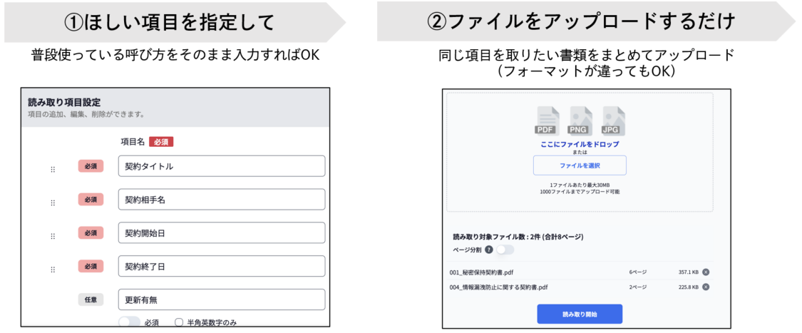 AIデータ入力での動作方法を表すイラストです。
