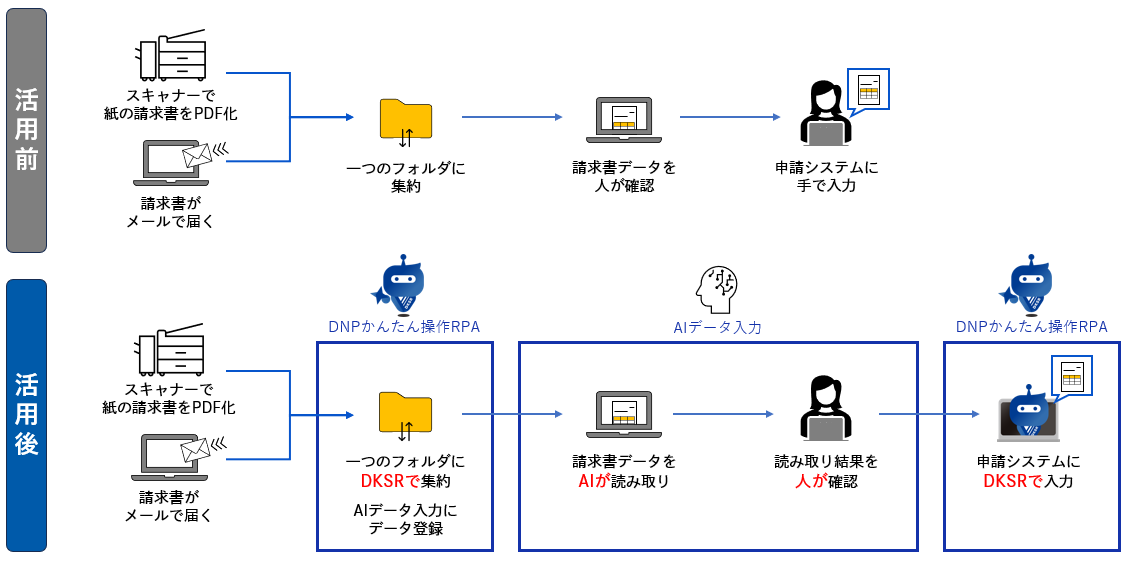 AIデータ入力での活用例を表すイラストです。
