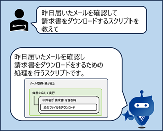 AIスクリプト提案の動作イメージを表すイラストです。