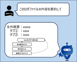 AIスクリプト提案の動作イメージを表すイラストです。