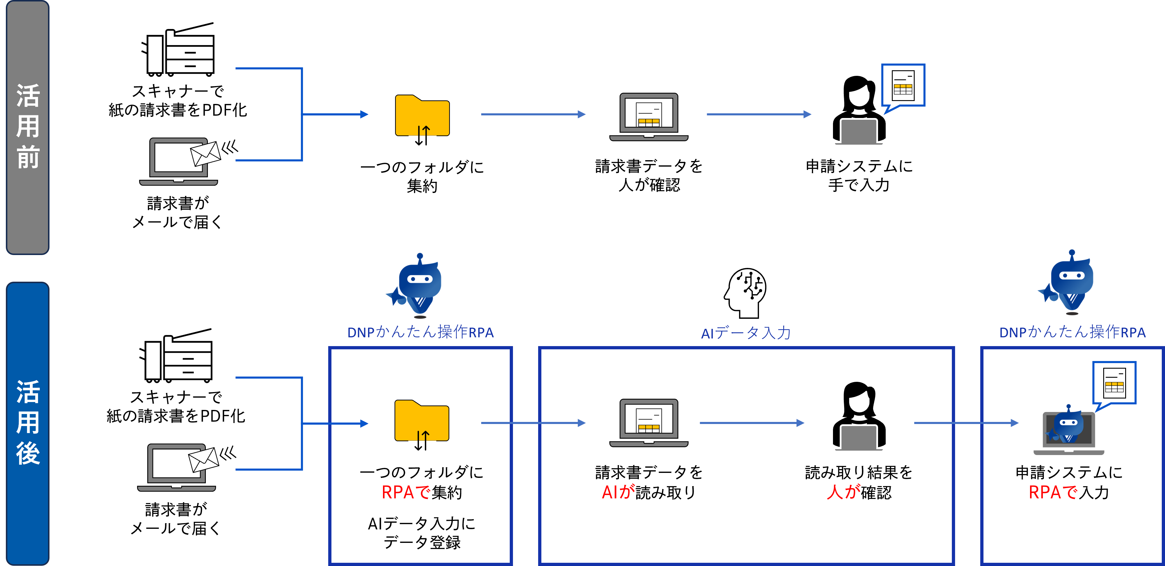 AIデータ入力での活用例を表すイラストです。