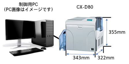 DNPカードプリンターシステム構成とサイズ情報