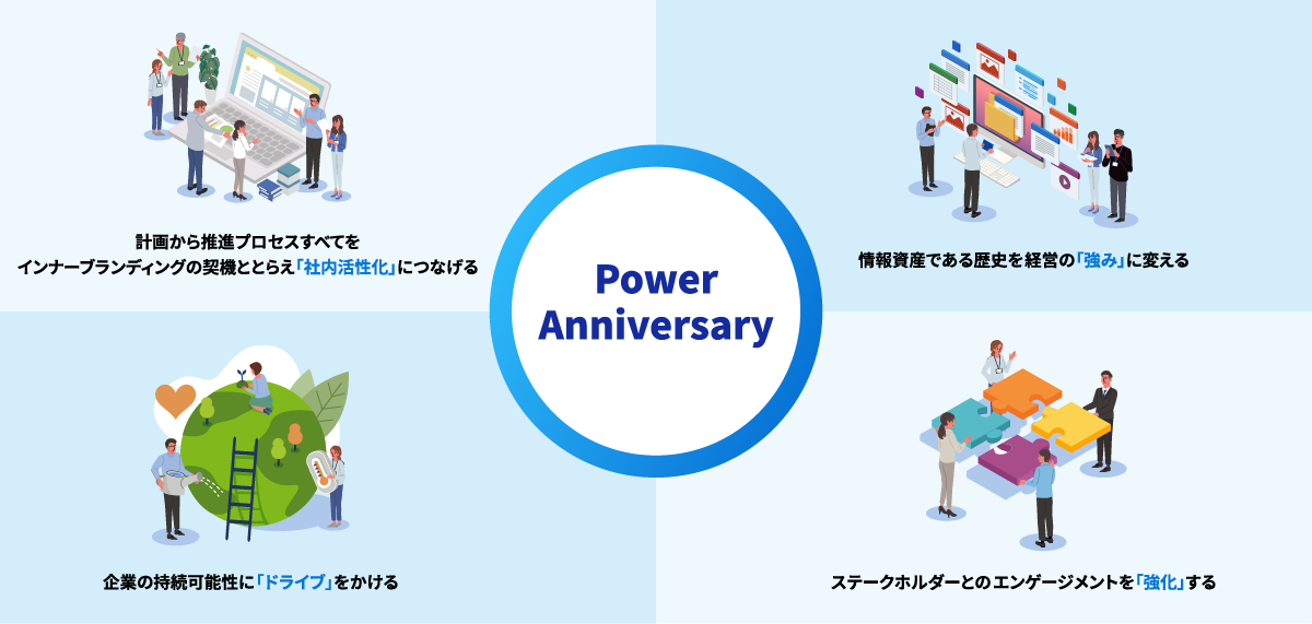 Power Anniversaryは社内活性化やステークホルダーとのエンゲージメント強化などをお手伝いします