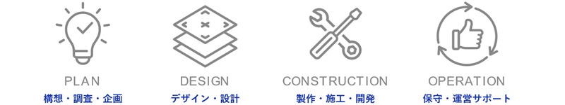 DNPの空間開発フロー