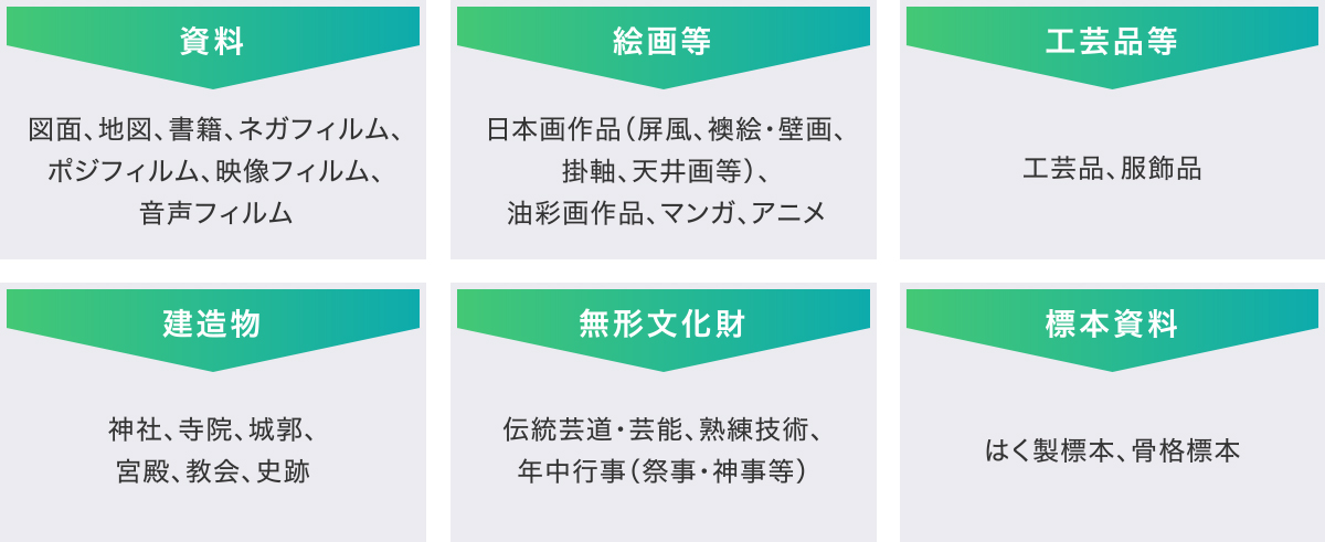 対象物一覧