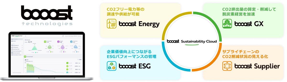booost Sustainability Cloudと書かれたイメージ
